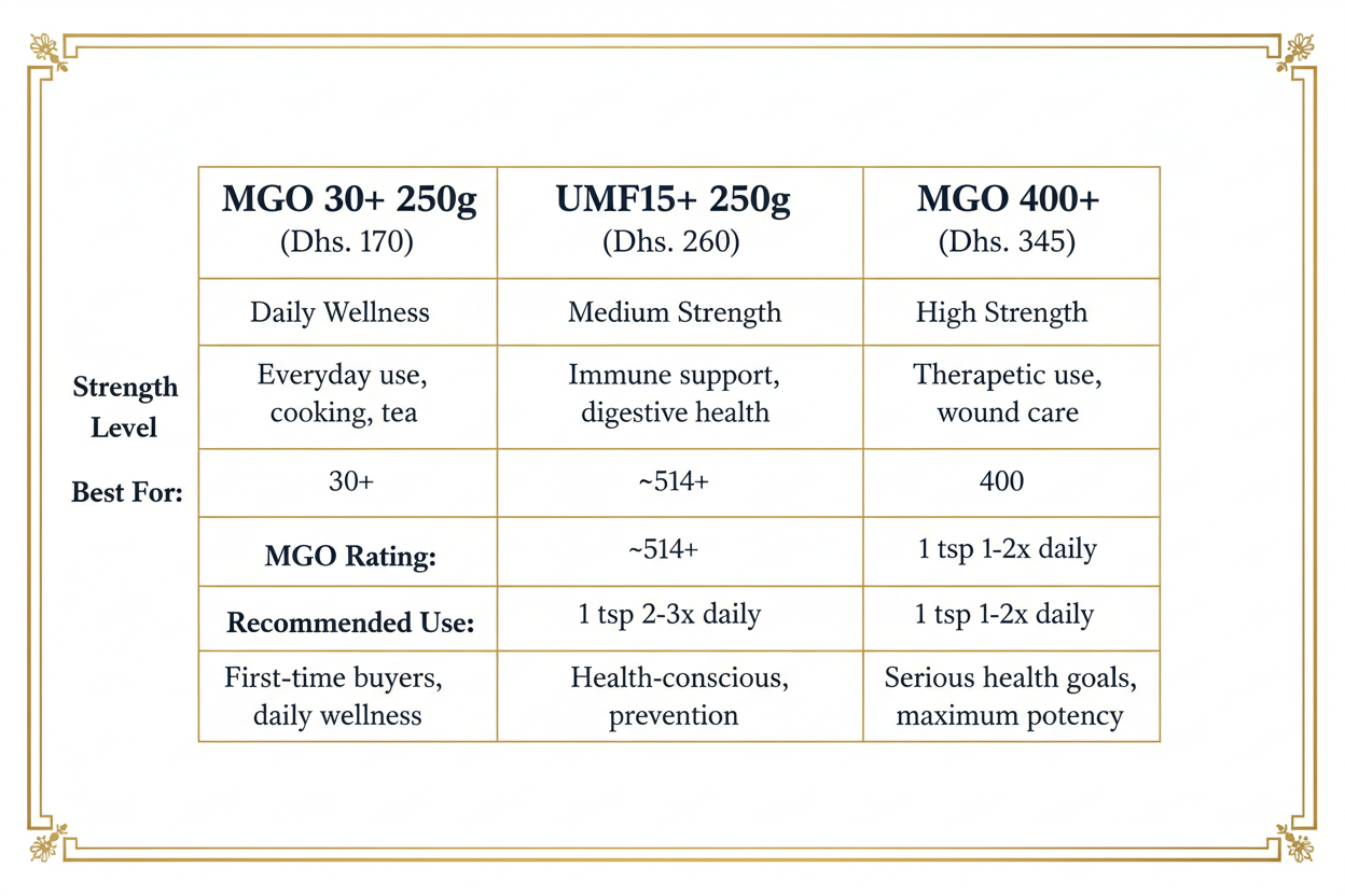 Compare our products